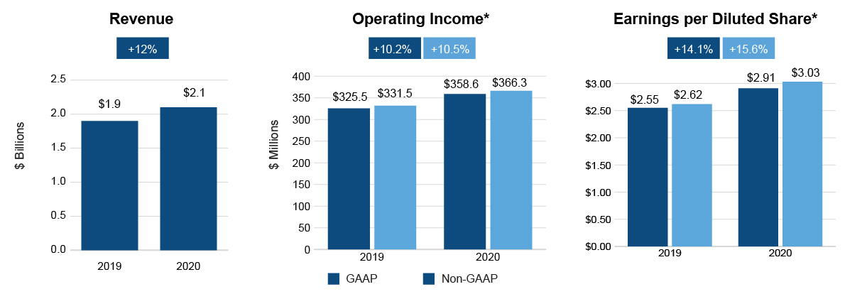 revenue_opincomexearnings-a.jpg